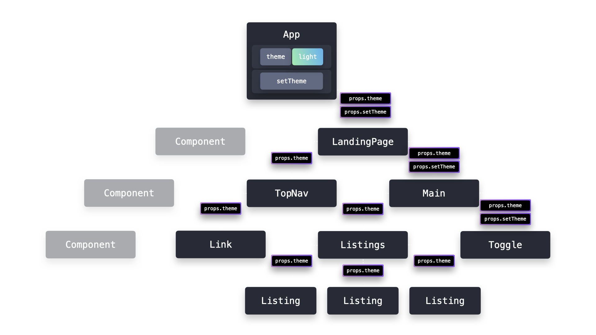 Provider Pattern JavaScript Patterns